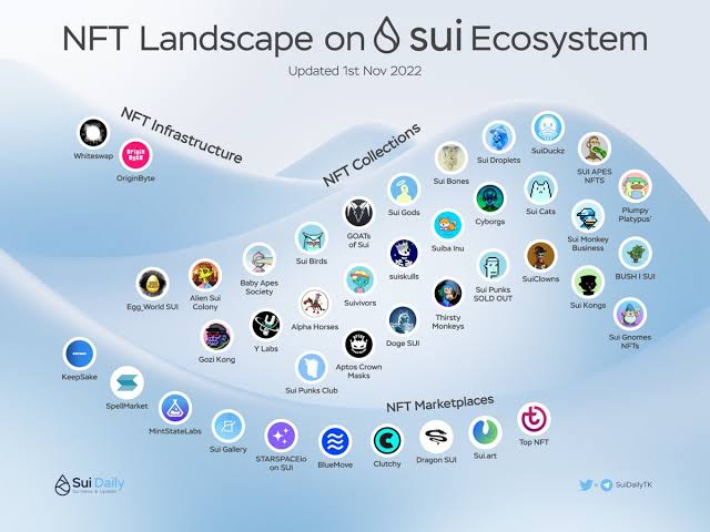 The Sui Ecosystem