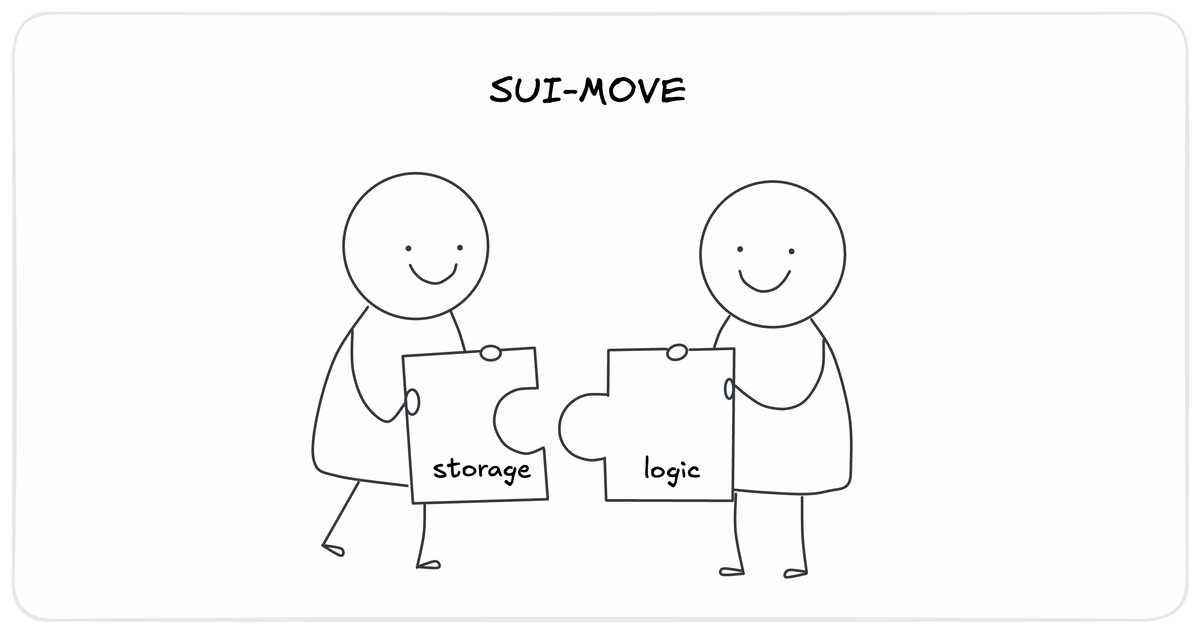 Sui Move primitives