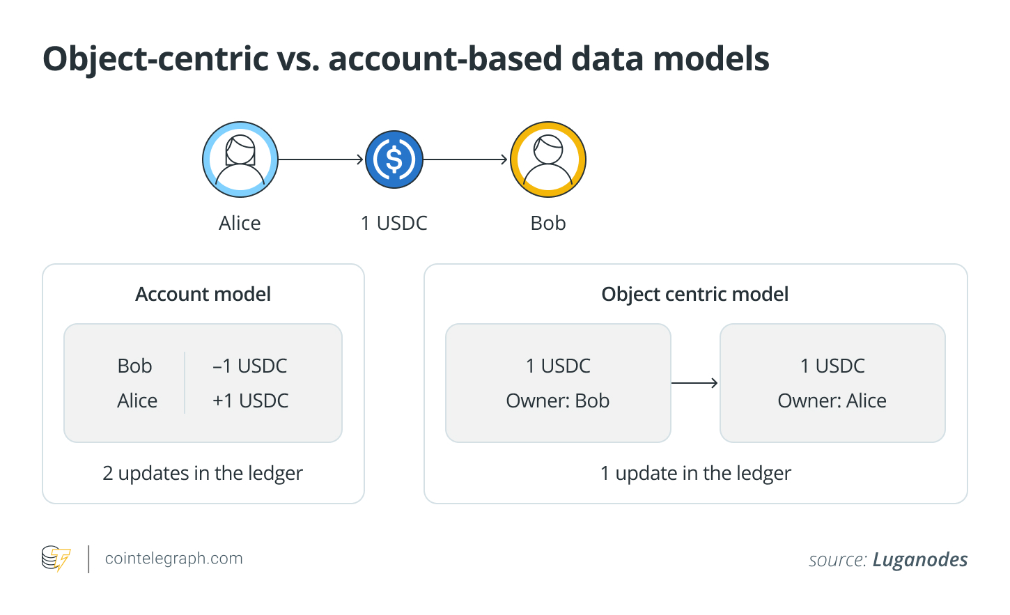 Sui Move 2.0: Leveraging New DeFi Primitives for High-Yield Strategies in 2026
