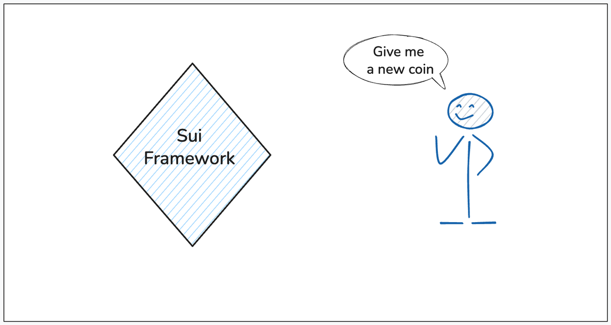Sui Move 2.0