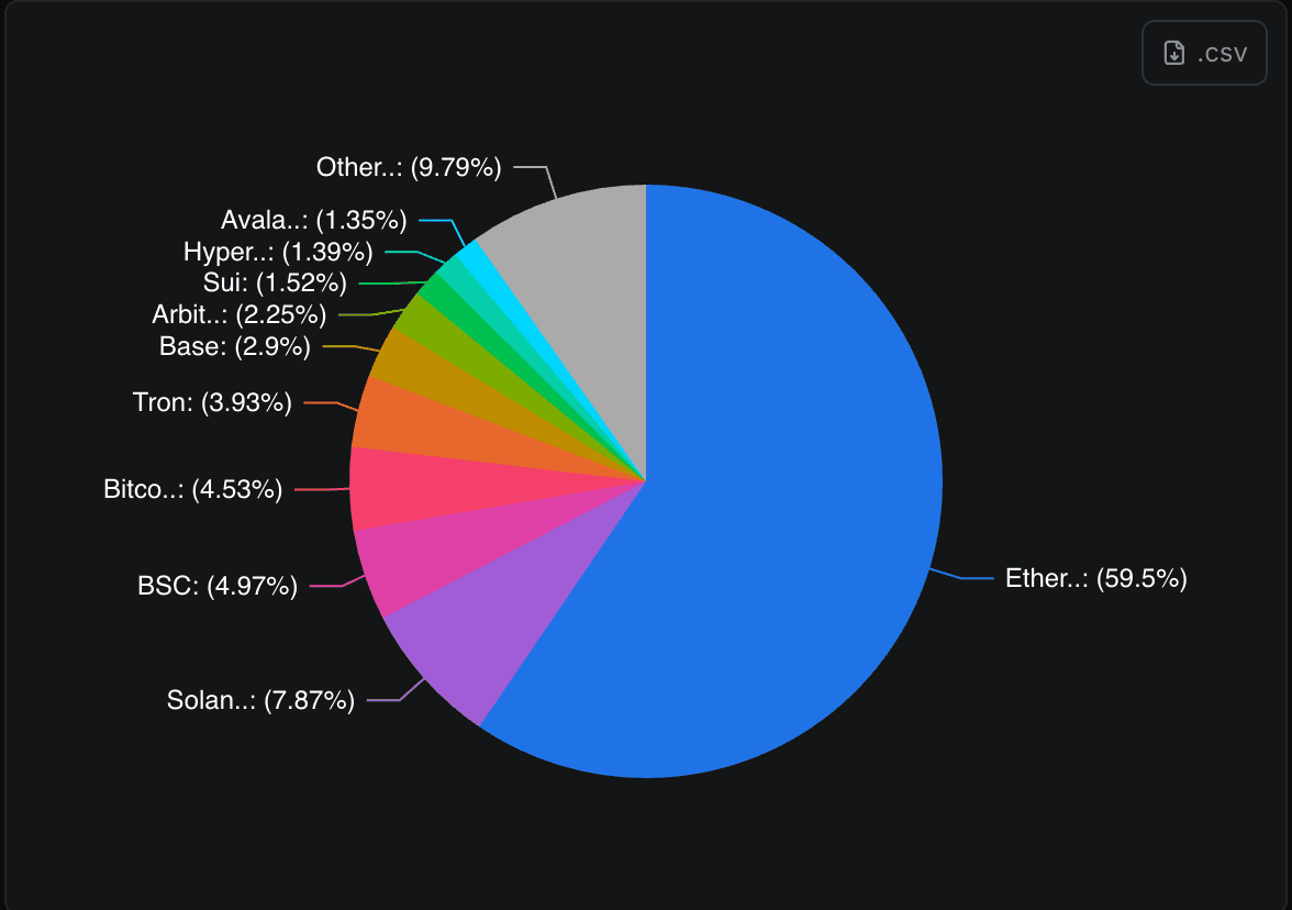 Sui DeFi TVL growth