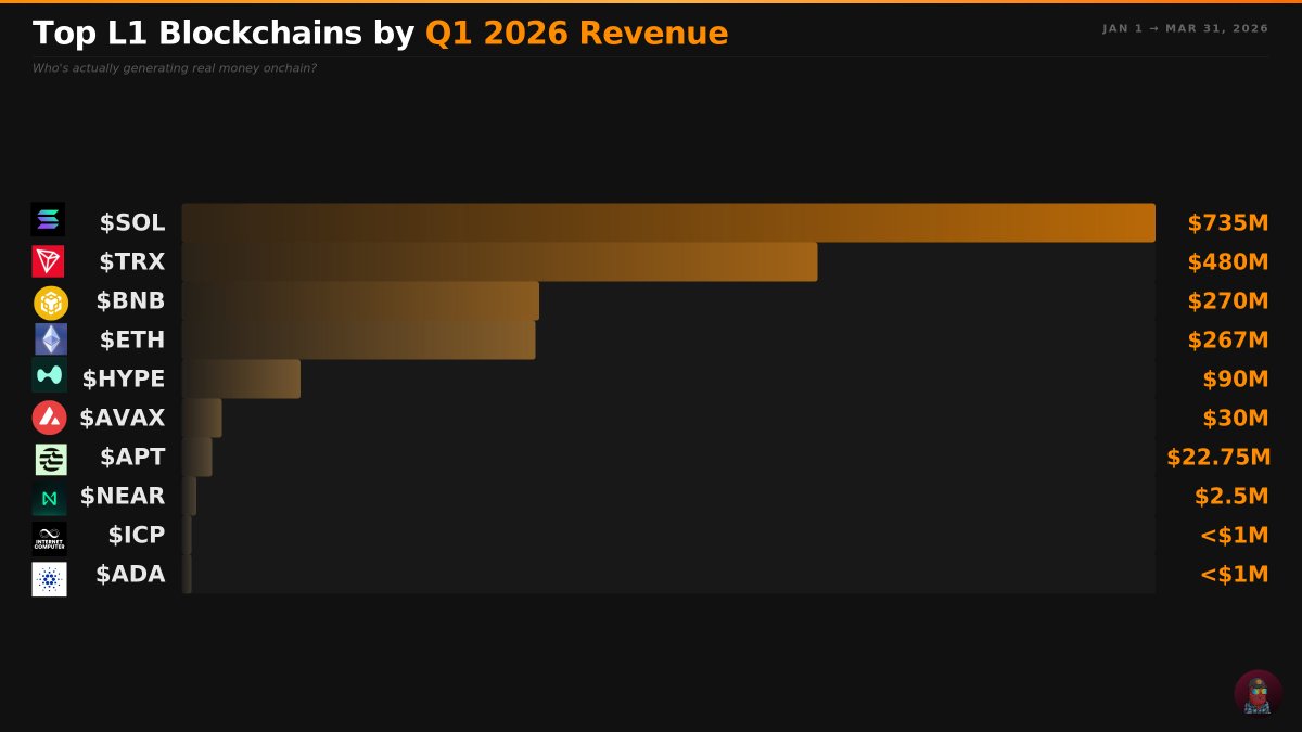 one-click 8x leverage DeFi Sui CurrentSUI