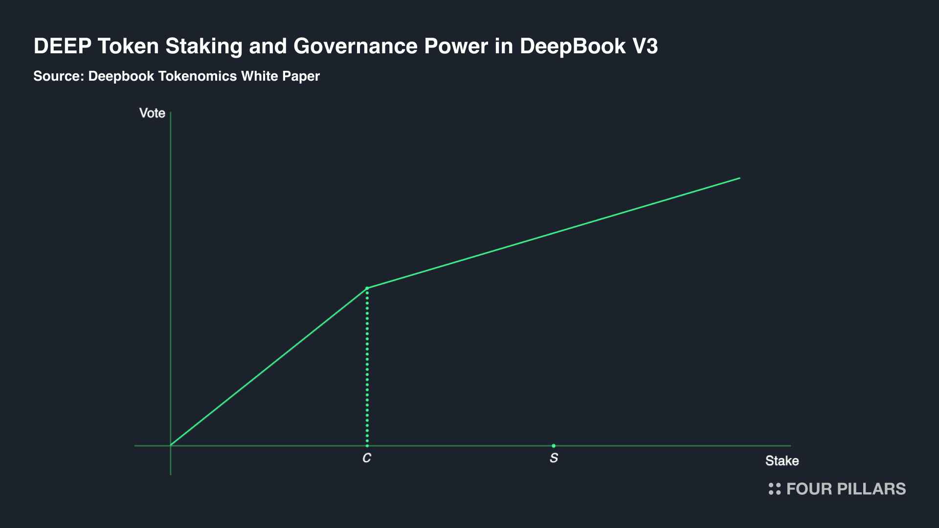 Sui DeepBook V3